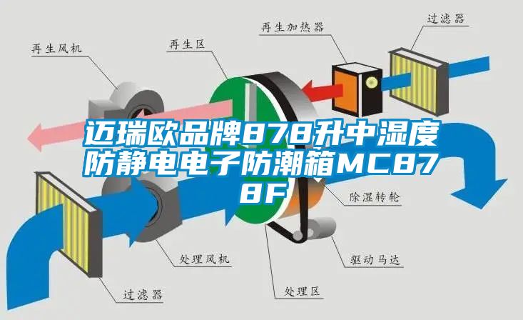 迈瑞欧品牌878升中湿度防静电电子防潮箱MC878F