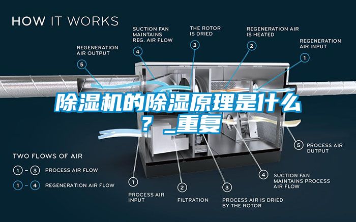 除湿机的除湿原理是什么？_重复