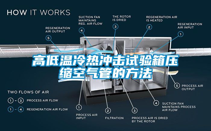 高低温冷热冲击试验箱压缩空气管的方法